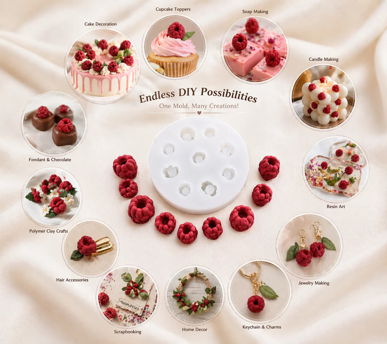 Raspberry mould